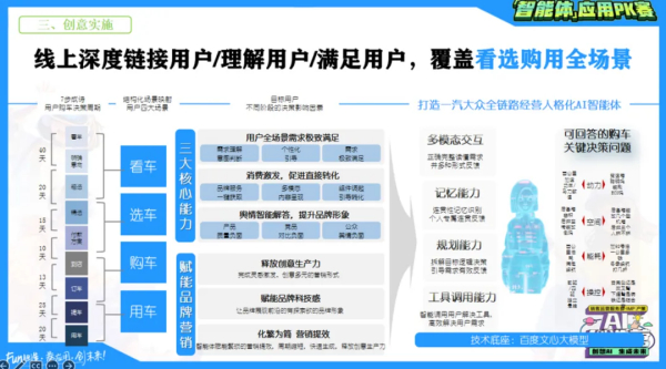 智能体案例大赏01期｜一汽大众：AI全链精营智能体