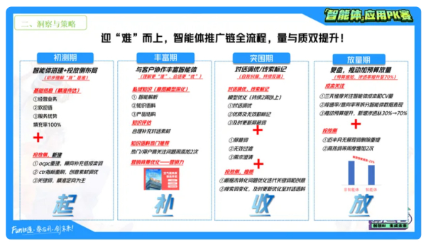 智能体案例大赏03期｜芬尼科技：商家智能体如何助力商家破局增效